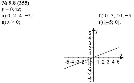 Ответ к задаче № 9.8 (355) - А.Г. Мордкович, гдз по алгебре 7 класс